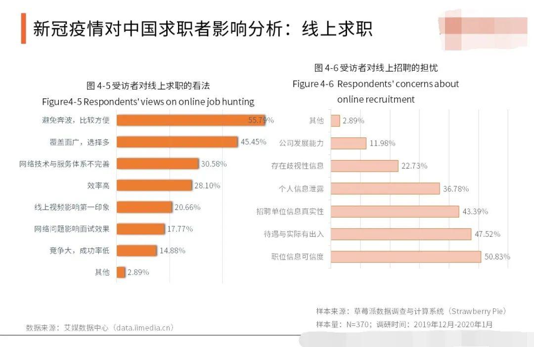 疫情影响就业:疫情影响下就业