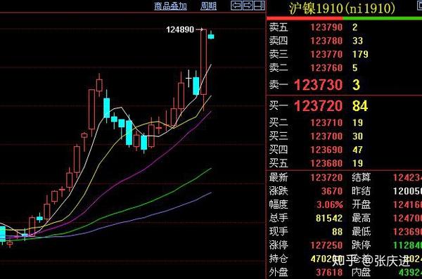 【期货在哪里看走势图行情/期货实时行情在哪里看】