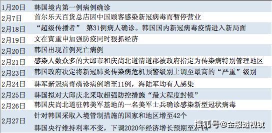 疫情几几年开始/疫情几年几月几日开始的