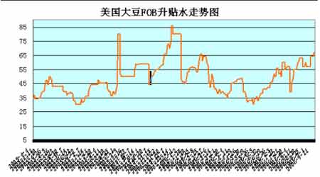美国期货行情新浪网大豆/美大豆期货行情走势新浪