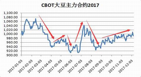 美国期货行情新浪网大豆/美大豆期货行情走势新浪