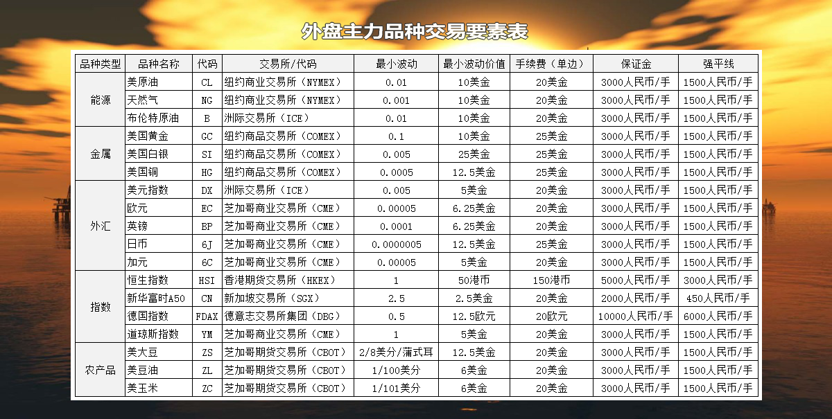 鹤壁美原油期货行情（鹤壁期货公司）