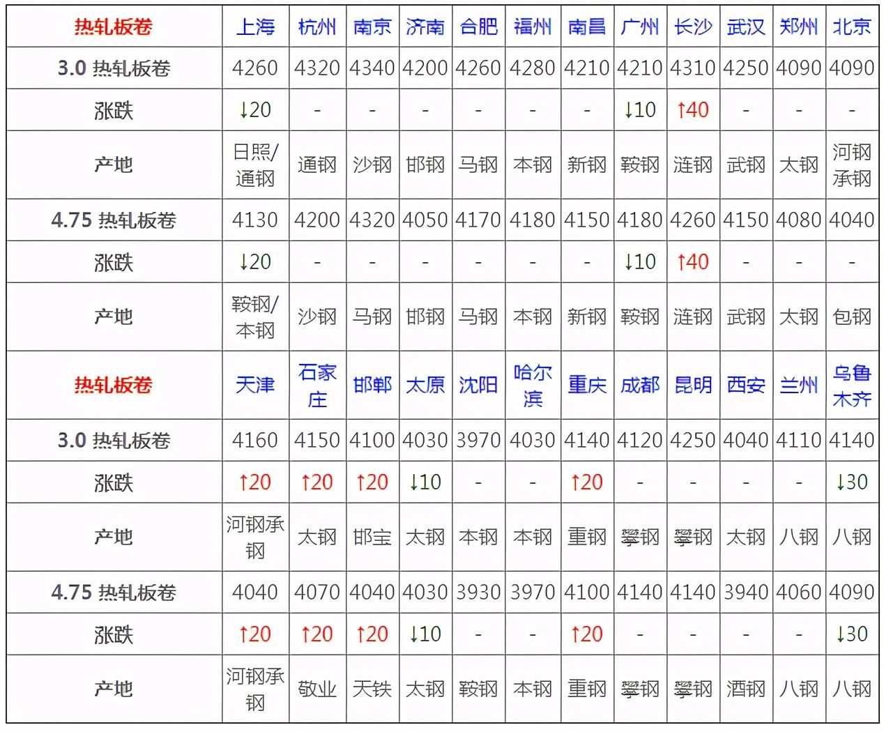 今日热轧卷期货行情/今日热卷期货价格 今日热轧卷期货行情/今日热卷期货价格