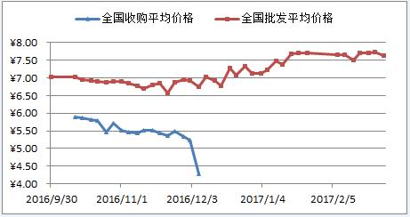【2210苹果期货行情/最新苹果期货行情】