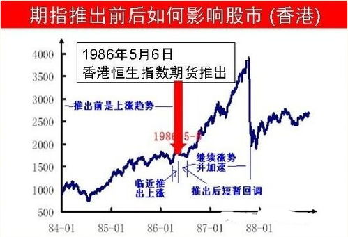 股灾后的股指期货行情:股灾后果