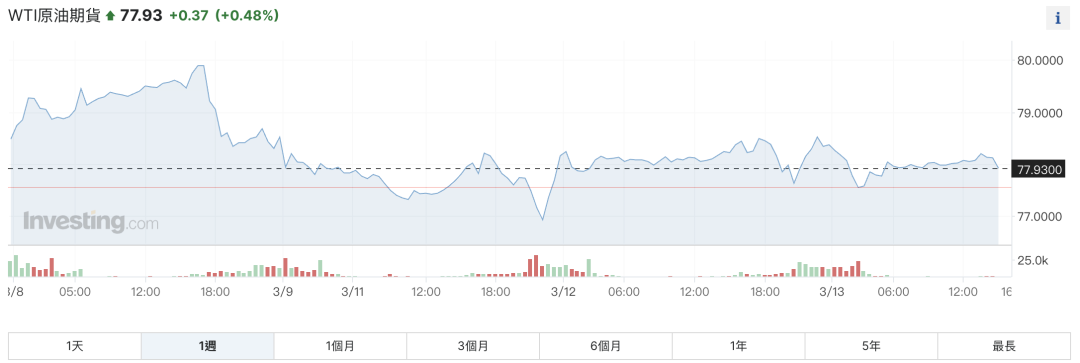 原油期货行情/wti原油期货行情 原油期货行情/wti原油期货行情