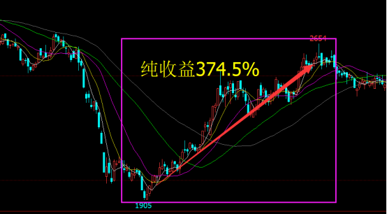 甲醇期货八月有行情不/甲醇期货每年涨跌规律