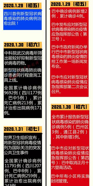 疫情在几年几月几日开始的呢/疫情在几年几月几日爆发