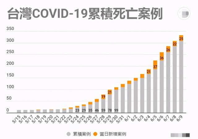 【疫情死了多少人最新数据/疫情大概死亡多少人】 【疫情死了多少人最新数据/疫情大概死亡多少人】