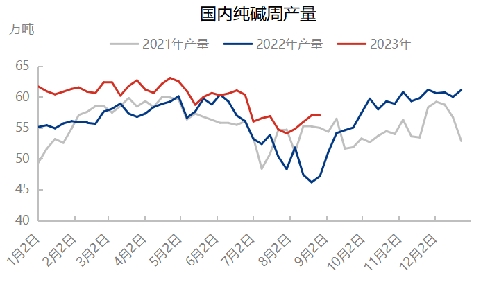 【碱的期货行情/纯碱期货价格】 【碱的期货行情/纯碱期货价格】
