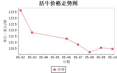 【肉类期货行情,肉类期货交易】