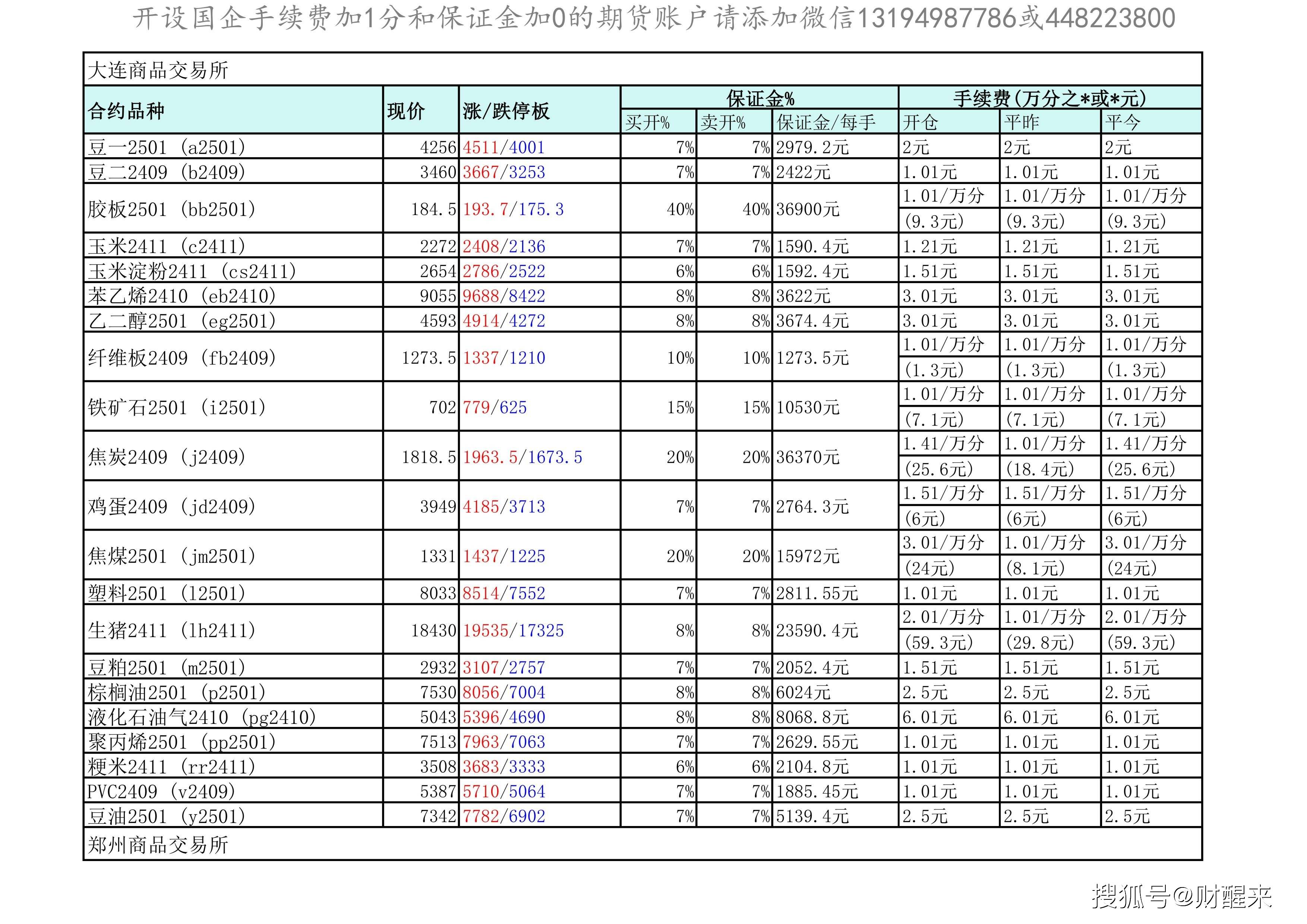 中信期货行情账号（中信期货查询交易明细在哪里）