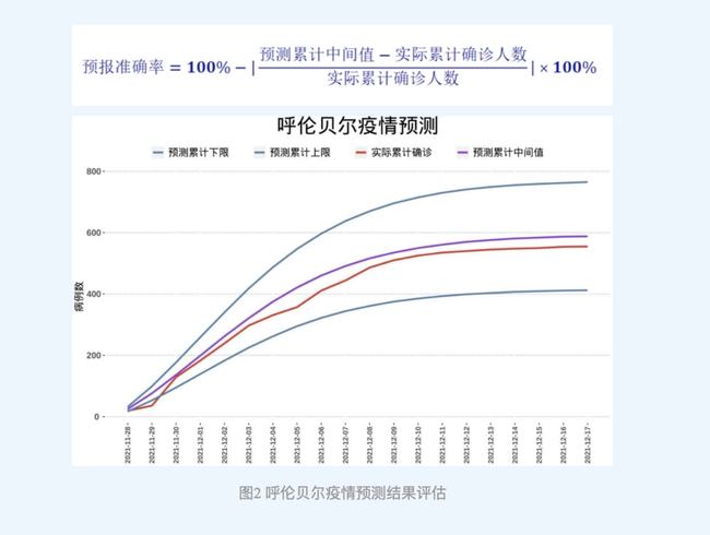 【近期兰州疫情怎么样,兰州这次疫情严重吗】 【近期兰州疫情怎么样,兰州这次疫情严重吗】