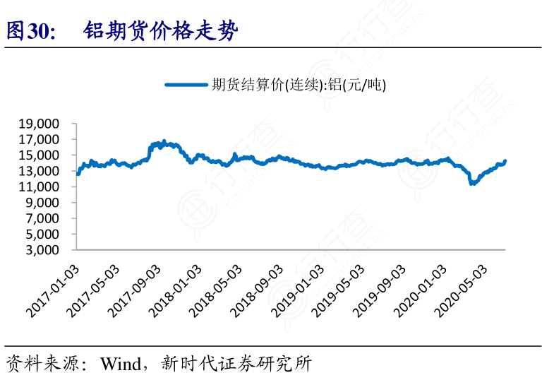 【美铝期货实时行情新浪网,美国铝期货行情】