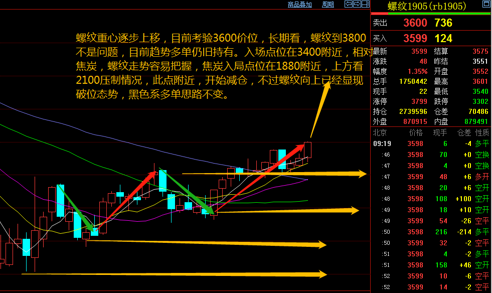 【期货主线行情的特点/期货主线行情的特点有哪些】