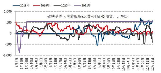 硅铁205期货行情/硅铁期货最新行情 硅铁205期货行情/硅铁期货最新行情