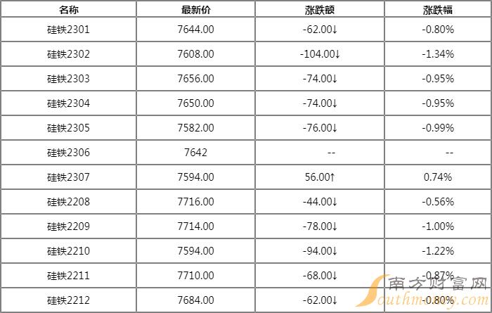硅铁205期货行情/硅铁期货最新行情 硅铁205期货行情/硅铁期货最新行情