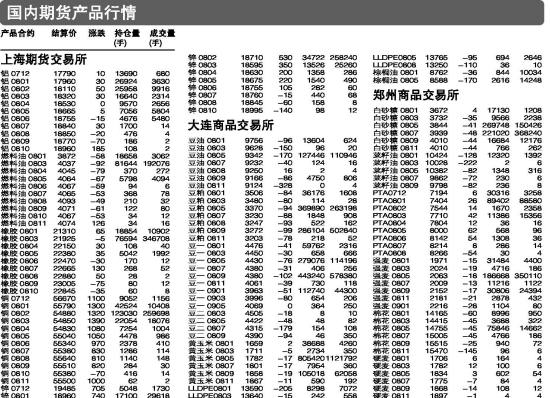 【期货行情中国行情网,期货行情中国行情网查询】