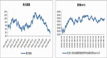 【期货行情中国行情网,期货行情中国行情网查询】