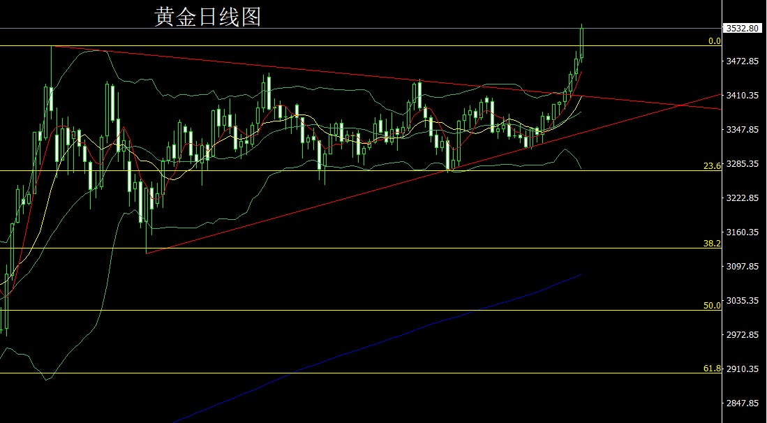晚上黄金期货最新行情图:黄金夜间交易时间 晚上黄金期货最新行情图:黄金夜间交易时间