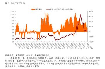 【生姜期货行情软件,有没有生姜期货】