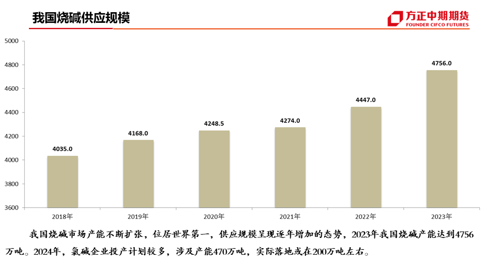 烧碱今日行情期货（烧碱期货价格实时行情走势图）