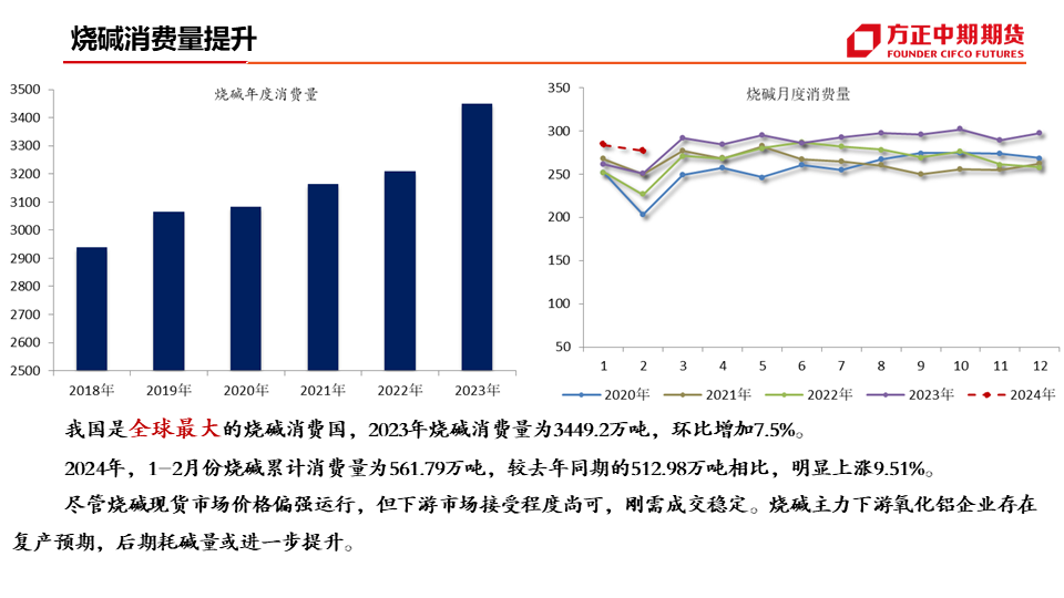 烧碱今日行情期货（烧碱期货价格实时行情走势图）