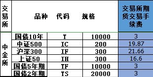 【外围期货行情/外围期货怎么看】 【外围期货行情/外围期货怎么看】