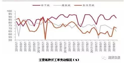 纸浆期货历史行情/纸浆期货历史最高价
