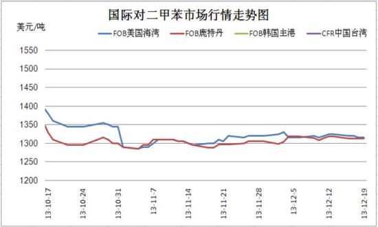 电煤期货行情（电煤期货行情走势）