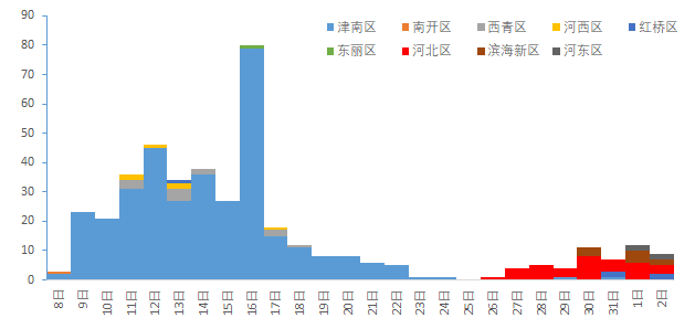 【世界疫情排名/世界疫情的排名】 【世界疫情排名/世界疫情的排名】