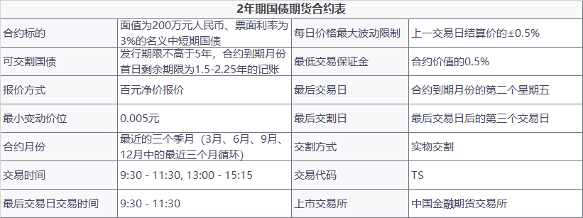 今年国债期货行情/国债期货 利率