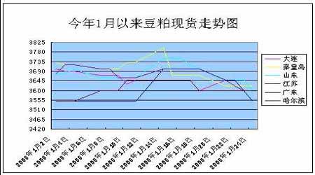 美豆粕期货行情期货:美豆粕期货行情东方财富