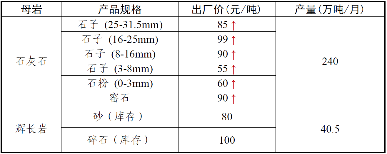砂石价格期货行情/砂石料期货