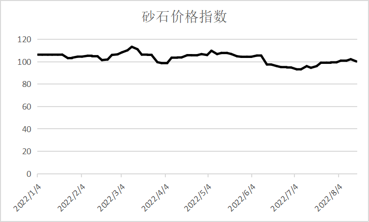 砂石价格期货行情/砂石料期货