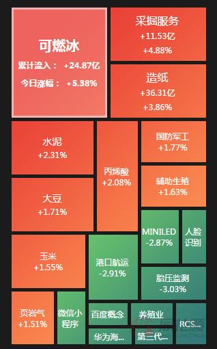 纸业期货行情走势/纸的期货价格走势图
