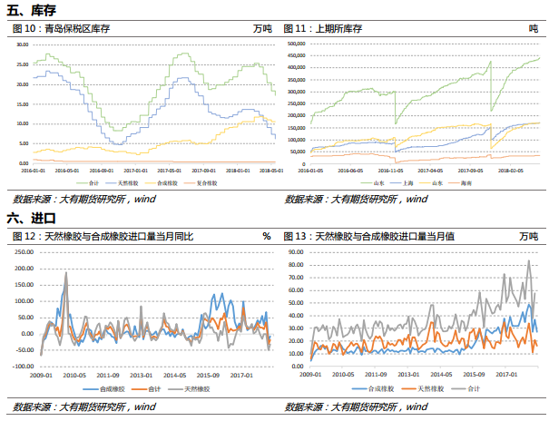 5月29日期货价格行情（5月份的期货什么时候交割）
