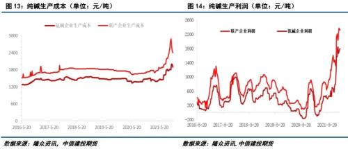 纯碱现在期货行情（纯碱期货行情2605）