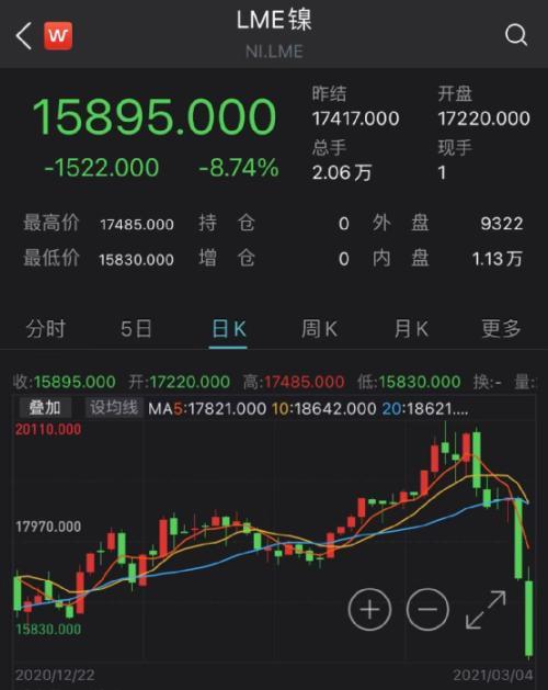 特斯拉股票期货最新行情（特斯拉股票行情实时）