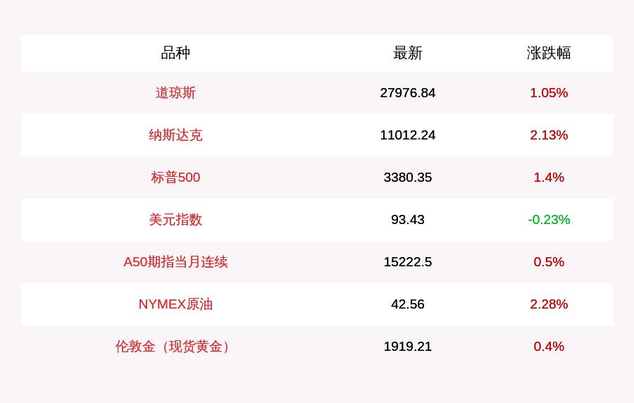 特斯拉股票期货最新行情（特斯拉股票行情实时）