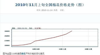 【期货当日行情介绍,期货当日行情介绍怎么写】