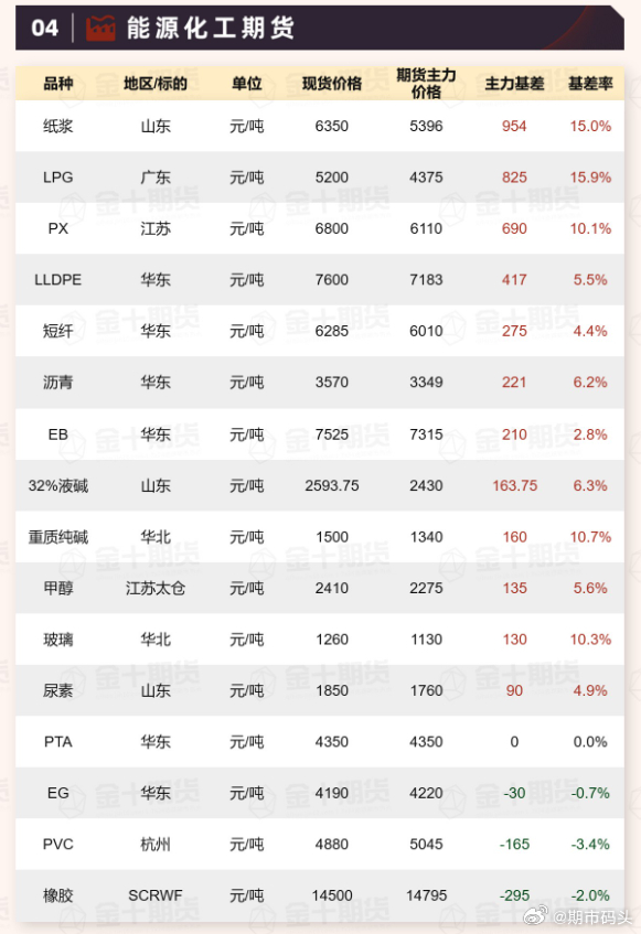 【全国的期货行情,国内的期货行情】