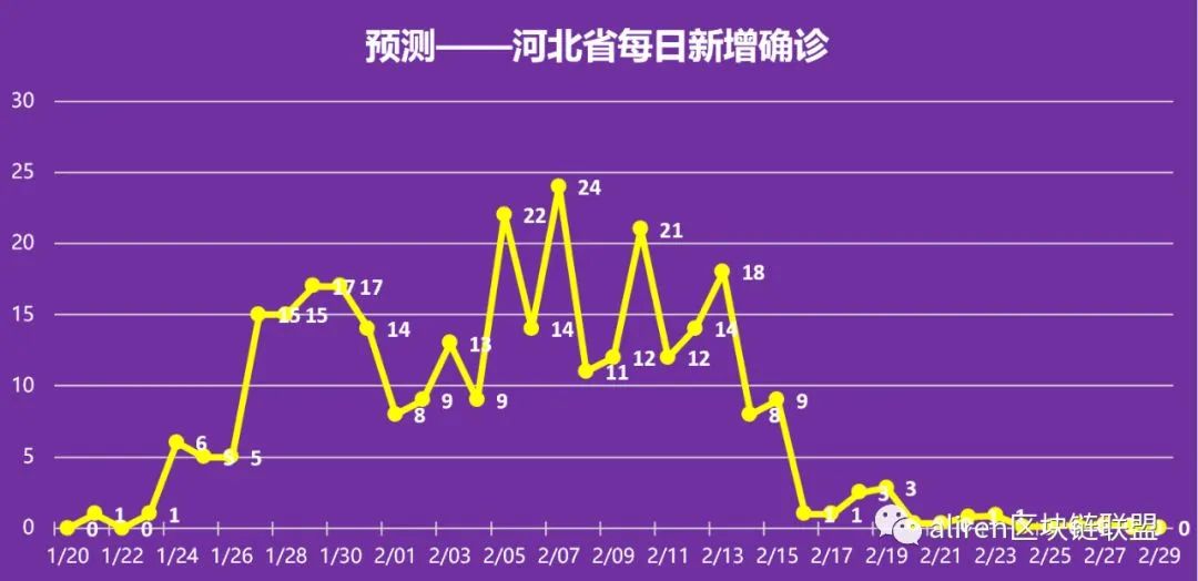 【疫情哪天结束啊/疫情计么时间结束】