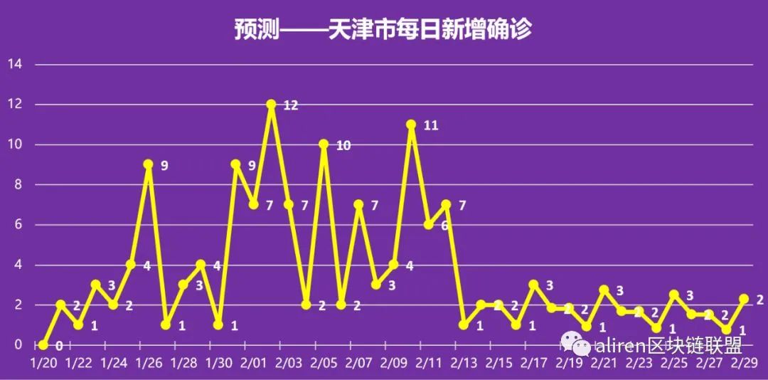 【疫情哪天结束啊/疫情计么时间结束】