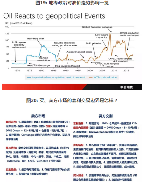 中国期货石油行情:国内石油期货交易所