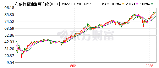 中国期货石油行情:国内石油期货交易所