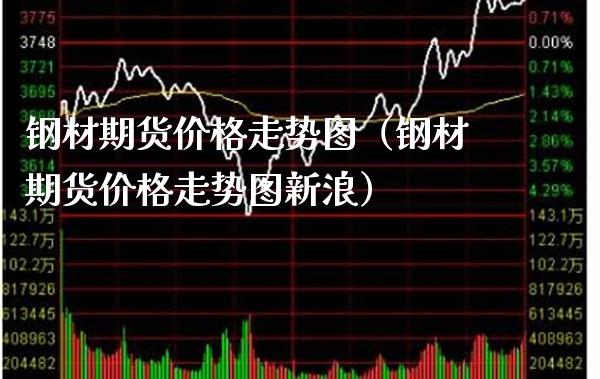 钢铁期货行情大盘在那里:钢铁期货市场大盘 钢铁期货行情大盘在那里:钢铁期货市场大盘