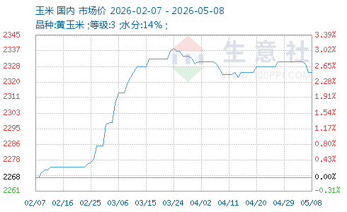 中国期货石油行情:国内石油期货交易所