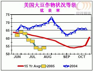 期货镜像行情/期货图像 期货镜像行情/期货图像