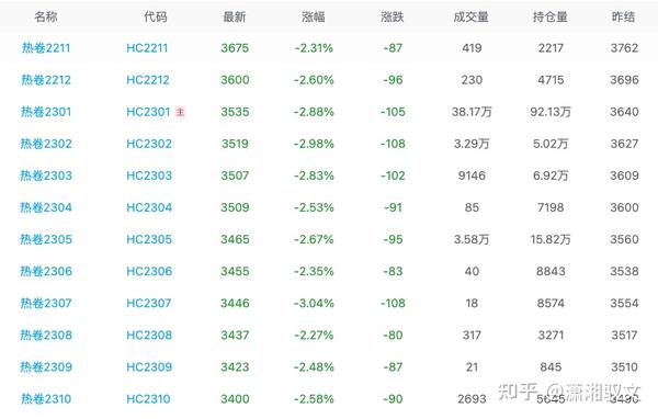 热卷1710期货行情/热卷期货2101